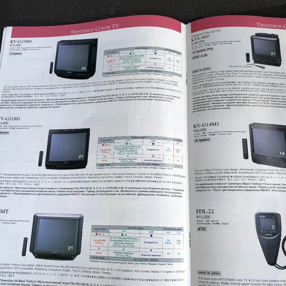 1996 Sony Visual Products catalog